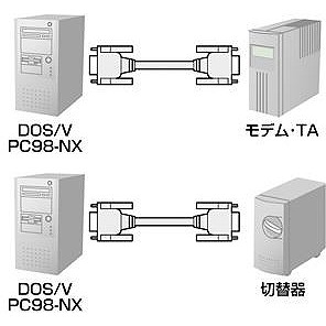 ポイント20倍】5個セット サンワサプライ エコRS-232Cケーブル（1.5m