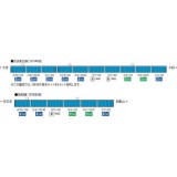 Nゲージ サハ103形 初期型非冷房車・スカイブルー 鉄道模型 電車 TOMIX TOMYTEC トミーテック 9008