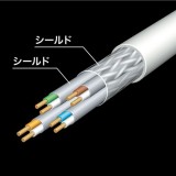 【即納】【代引不可】次世代10GBASE完全対応 ノイズに強い最強LANケーブル カテゴリ7LANケーブル（1m・ホワイト） サンワサプライ KB-T7-01WN