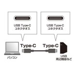 【即納】【代引不可】PC・タブレット・スマホ用 USB3.1 Gen1 Type-C ケーブル 2m 3A Power Delivery対応 ブラック サンワサプライ KU30-CCP320