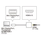 【即納】【代引不可】Mini DisplayPort-HDMI ミニ 変換アダプタ 4K/60Hz 対応 ホワイト サンワサプライ AD-MDPPHD01