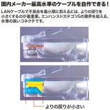 【代引不可】自作用RJ-45コネクタ（単線用・50個入り） サンワサプライ ADT-RJ45-50SN