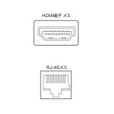 【代引不可】サンワサプライ HDMIエクステンダー（送信機・4分配） VGA-EXHDL4