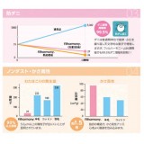 【北海道・沖縄・離島配送不可】【代引不可】敷き布団 セミダブル 120×210cm 寝具 洗える ウォッシャブル 吸水 吸汗 速乾 抗菌 防臭 防ダニ ノンダスト 無地 FIヌード 国産 日本製 IKEHIKO 6676449