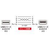 サンワサプライ 両面挿せるUSB延長ケーブル(A-Aメス）　（0.5m・ブラック） KU-REN05