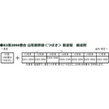 【沖縄・離島配送不可】Nゲージ E3系 2000番台 山形新幹線 つばさ 新塗色 7両セット 鉄道模型 電車 カトー KATO 10-1255