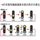 Nゲージ TCS 4灯式信号機 鉄道模型 オプション TOMIX TOMYTEC トミーテック 5561