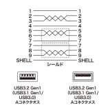 【代引不可】USB3.0延長ケーブル 1m ブラック USB3.2 Gen1/USB3.1 Gen1 USBケーブル 延長ケーブル 三重シールド PC USB機器 接続 サンワサプライ KU30-EN10K