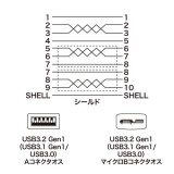 【代引不可】USB3.0マイクロケーブル A-MicroB 0.5m 超ごく細 ブラック USBケーブル 三重シールド PC USB機器 接続 サンワサプライ KU30-AMCSS05K