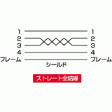 【即納】【代引不可】サンワサプライ USB延長ケーブル KU-EN5K