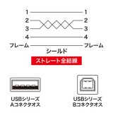 【代引不可】USB2.0ケーブル 5m USBケーブル PC USB周辺機器 接続 2重シールド ツイストペア線 耐振動 耐衝撃 ブラック サンワサプライ KU20-5BKK2