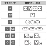 【代引不可】世界の特殊な電源プラグ形状に変換できる変換アダプタ B3タイプ 海外電源変換アダプタ　エレプラグW-B3（インド・東南アジア） サンワサプライ TR-AD15