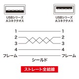 【即納】【代引不可】USB延長ケーブル PC99規格対応 3m ライトグレー AV機器 PC TV ディスプレイ 周辺機器 アクセサリー サンワサプライ KU-EN3K