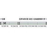 Nゲージ 鉄道模型 JR北海道キハ141形/142形+143形 5両編成セット（動力付き） グリーンマックス 31834