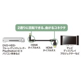 【代引不可】ハイスピード HDMIケーブル 3Dコネクタ ブラック 1m ディスプレイ モニター TV テレビ サンワサプライ KM-HD20-3D10N