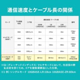 【代引不可】メガネ型光ファイバケーブル（シングル8.6μm、LC×2-LC×2、20m） サンワサプライ HKB-LCLC1-20N