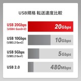 【代引不可】USB20Gbps(USB4 Gen2x2)Type-C ケーブル サンワサプライ KU-20GCCPE20