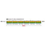 【沖縄・離島配送不可】Nゲージ 限定 115 1000系 近郊電車 高崎車両センター・ありがとう115系 セット 鉄道模型 電車 TOMIX トミーテック 98989