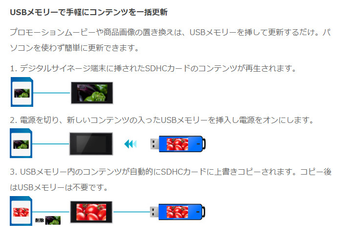 電子POP 7型ワイド液晶 店頭での販促促進に最適 取付金具付き