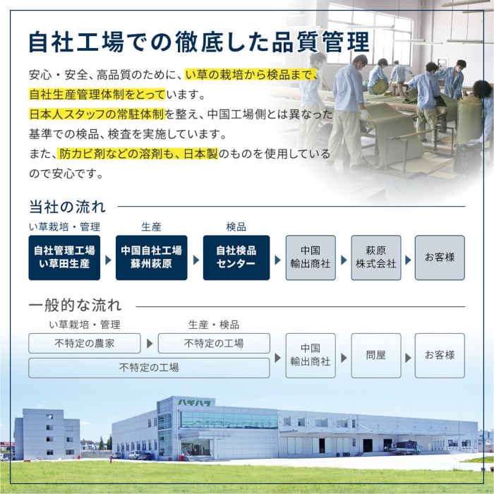 北海道・沖縄・離島配送不可】【代引不可】置き畳 ユニット畳 システム