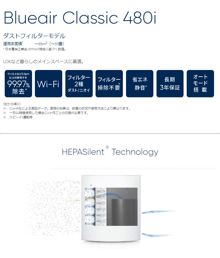 Blueair 200146 480i - www.estheticareclinic.com.pk