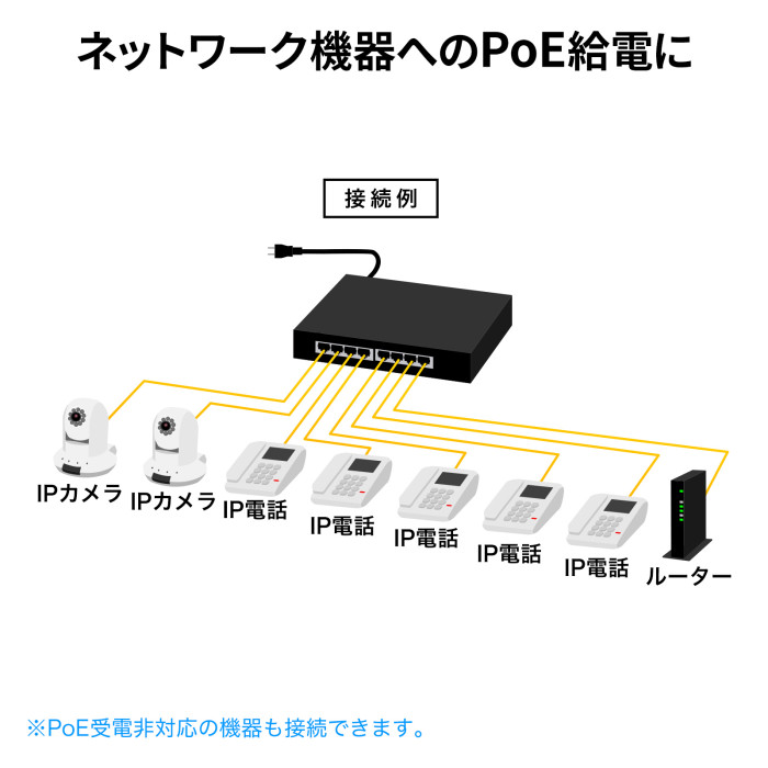 代引不可】ギガビット対応PoEスイッチングハブ(8ポート) ACアダプタ