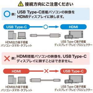 【代引不可】TYPE C-HDMI変換ケーブル 8K対応 3m 周辺機器 アクセサリー PC パソコン サンワサプライ KC-ALCHD8K30