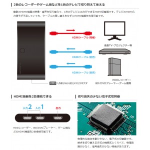 【即納】【代引不可】HDMI切替器 テレビなどのHDMIポート不足を解消 複数のHDMI機器を切り替えて1台のテレビに出力 2ポート（入力：2、出力：1） エレコム DH-SW21BK/E