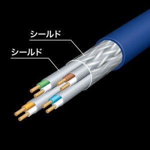 【即納】【代引不可】次世代10GBASE完全対応 ノイズに強い最強LANケーブル カテゴリ7LANケーブル（3m・ネイビーブルー） サンワサプライ KB-T7-03NVN