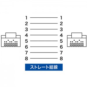 【即納】【代引不可】次世代10GBASE完全対応 ノイズに強い最強LANケーブル カテゴリ7LANケーブル（3m・ネイビーブルー） サンワサプライ KB-T7-03NVN