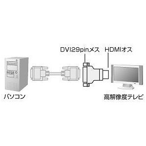 【代引不可】サンワサプライ HDMIアダプタ AD-HD01