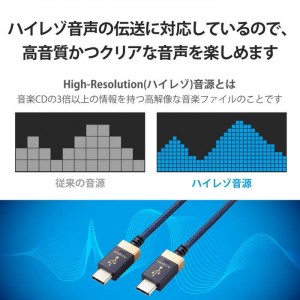 【代引不可】タイプC ケーブル USB Type C to Type C 1m 高耐久 ハイレゾ対応 【 Type-C 搭載 PC スマホ DAC アンプ オーディオインターフェース 等 機器対応 】 ネイビー エレコム DH-TCC10