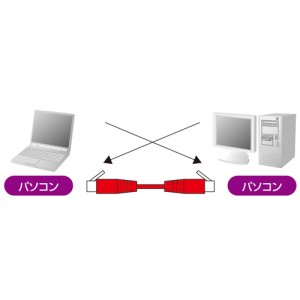 【代引不可】サンワサプライ カテゴリ6UTPクロスケーブル（5m・ブルー） KB-T6L-05BLCK