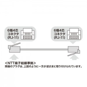 【代引不可】電話線 モジュラーケーブル 約2.5mm厚 電話回線とモデム内蔵PC、モデム、FAX、電話機などを接続 7m サンワサプライ TEL-N1-7BKN2