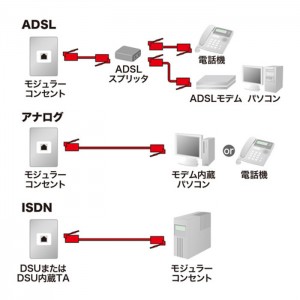 【代引不可】電話線 モジュラーケーブル 約2.5mm厚 電話回線とモデム内蔵PC、モデム、FAX、電話機などを接続 7m サンワサプライ TEL-N1-7BKN2