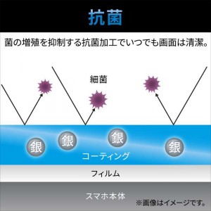 【代引不可】iPhone 14 Plus / 13 Pro Max フィルム 高透明 ブルーライトカット 衝撃吸収 抗菌 指紋軽減 エアーレス エレコム PM-A22BFLBLGPN