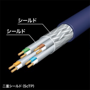 【代引不可】LANケーブル カテゴリ7A CAT7A 0.6m ツメ折れ防止カバー 超高速10Gbps、超ワイドレンジ1000MHz伝送帯域を実現 ブルー サンワサプライ KB-T7A-006BL