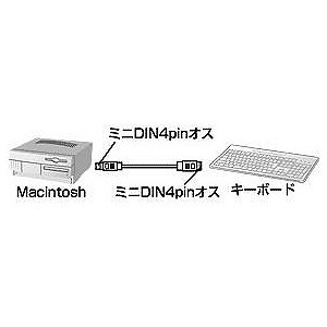 【代引不可】サンワサプライ ADBケーブル（2m） KB-ADBM2K