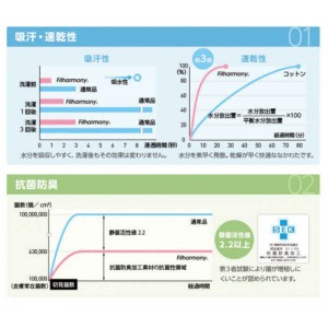 【北海道・沖縄・離島配送不可】【代引不可】敷き布団 セミダブル 120×210cm 寝具 洗える ウォッシャブル 吸水 吸汗 速乾 抗菌 防臭 防ダニ ノンダスト 無地 FIヌード 国産 日本製 IKEHIKO 6676449