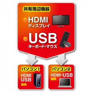 【代引不可】パソコン自動切替器 HDMI 対応 PC2台を切替・共有 手元スイッチ付き WUXGA フルHD 対応 サンワサプライ SW-KVM2WHU