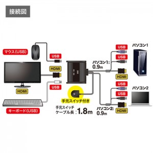 【代引不可】パソコン自動切替器 HDMI 対応 PC2台を切替・共有 手元スイッチ付き WUXGA フルHD 対応 サンワサプライ SW-KVM2WHU