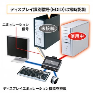 【代引不可】パソコン自動切替器 HDMI 対応 PC2台を切替・共有 手元スイッチ付き WUXGA フルHD 対応 サンワサプライ SW-KVM2WHU