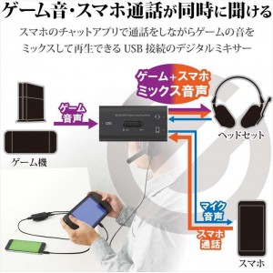 【即納】【代引不可】デジタルミキサー ゲーミングミキサー ケーブル付属  USB ボイスチャット対応 PS4/Switch対応 エレコム HSAD-GM30MBK