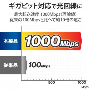 【即納】【代引不可】スイッチングハブ LAN ハブ 5ポート Giga対応 1000/100/10Mbps プラスチック筐体 AC電源 ファンレス 静音 省エネ機能 壁掛け設置対応 ホワイト エレコム EHC-G05PA2-W