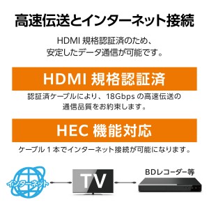 【即納】【代引不可】HDMI ケーブル 1m プレミアムハイスピード 4K 60Hz  TV プロジェクター ゲーム機 等対応 HEC ARC (タイプA・19ピン - タイプA・19ピン) ブラック エレコム DH-HDPS14E10BK2