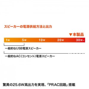 【代引不可】ハイパワーUSBスピーカー 最大出力25.6W 高音質 木製 ヘッドホンジャック搭載 シンプル おしゃれ コンパクト 便利 ブラック サンワサプライ MM-SPU9BKN