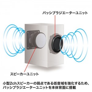 【代引不可】ハイパワーUSBスピーカー 最大出力25.6W 高音質 木製 ヘッドホンジャック搭載 シンプル おしゃれ コンパクト 便利 ブラック サンワサプライ MM-SPU9BKN