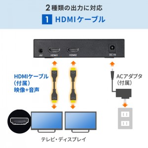 【即納】【代引不可】SANWA SUPPLY メディアプレーヤー 2分配 パソコン不要 SDカード USBメモリ 再生 映像 モニター ディスプレイ サンワサプライ MED-PL2K202