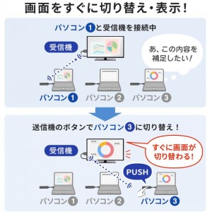 【代引不可】4K対応ワイヤレスHDMIエクステンダー (Type-C接続用)  4K/60Hz 映像 出力 サンワサプライ VGA-EXWHD12C