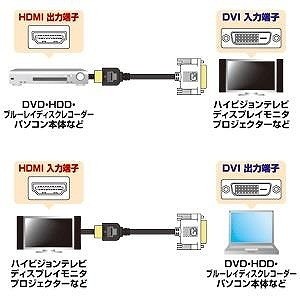 【代引不可】サンワサプライ HDMI-DVIケーブル KM-HD21-15K